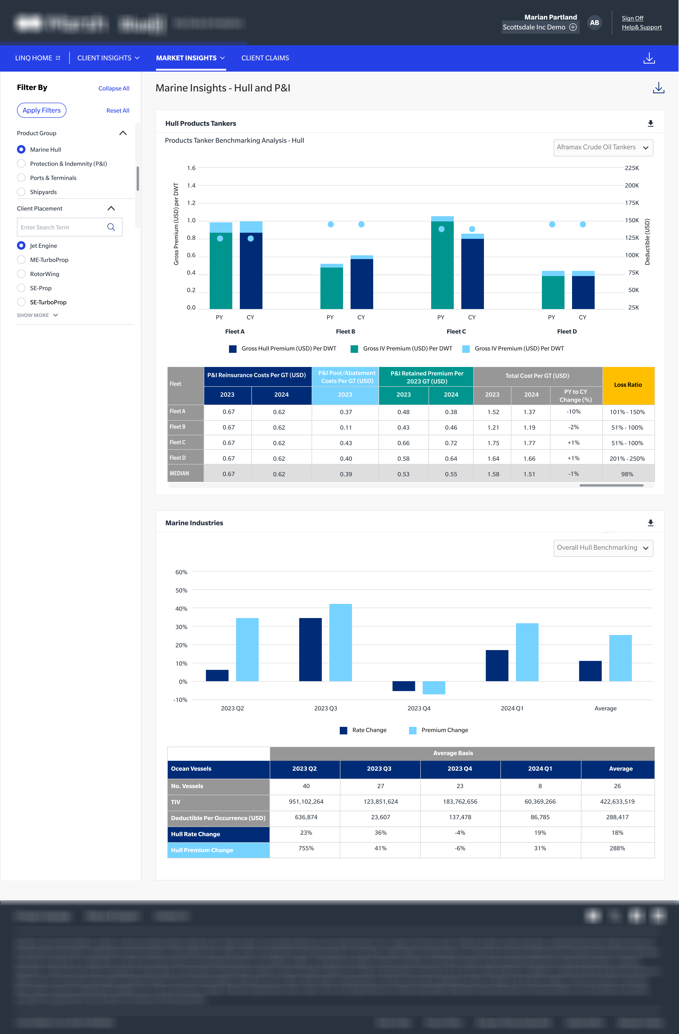 Industry Benchmarking